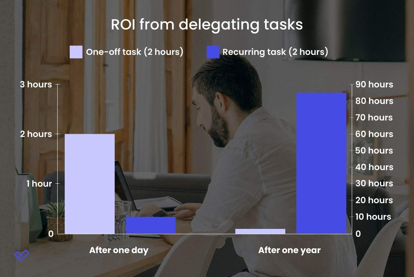 recurring-tasks-ROI.jpg