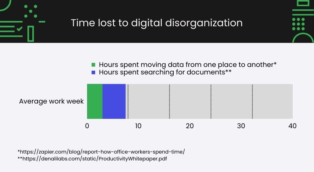 time-lost-to-digital-disorganization.jpg
